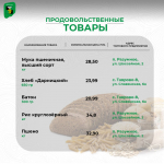 Продолжаем делиться актуальными ценами на социально значимые продукты питания в поселениях нашего муниципалитета.