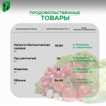 Продолжаем делиться актуальными ценами на социально значимые продукты питания в поселениях нашего муниципалитета.