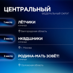 Белгородцы стали лучшими в ЦФО в интеллектуальной игре «1418» - Изображение