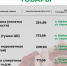 Представляем вашему вниманию актуальные цены на социально значимые продукты питания. - Администрация Белгородского района