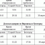 Поезда из Белгорода в Воронеж изменили график на майские праздники - Fonar.Tv