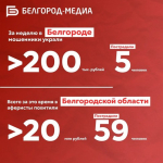 За неделю мошенники похитили у белгородцев свыше 20 млн рублей - Изображение