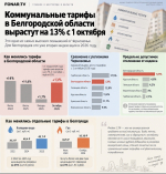 Белгородцев ждёт второе за год повышение коммуналки