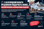 В Белгородской области предложили поддержать предпринимателей льготной ипотекой и беспроцентными кредитами